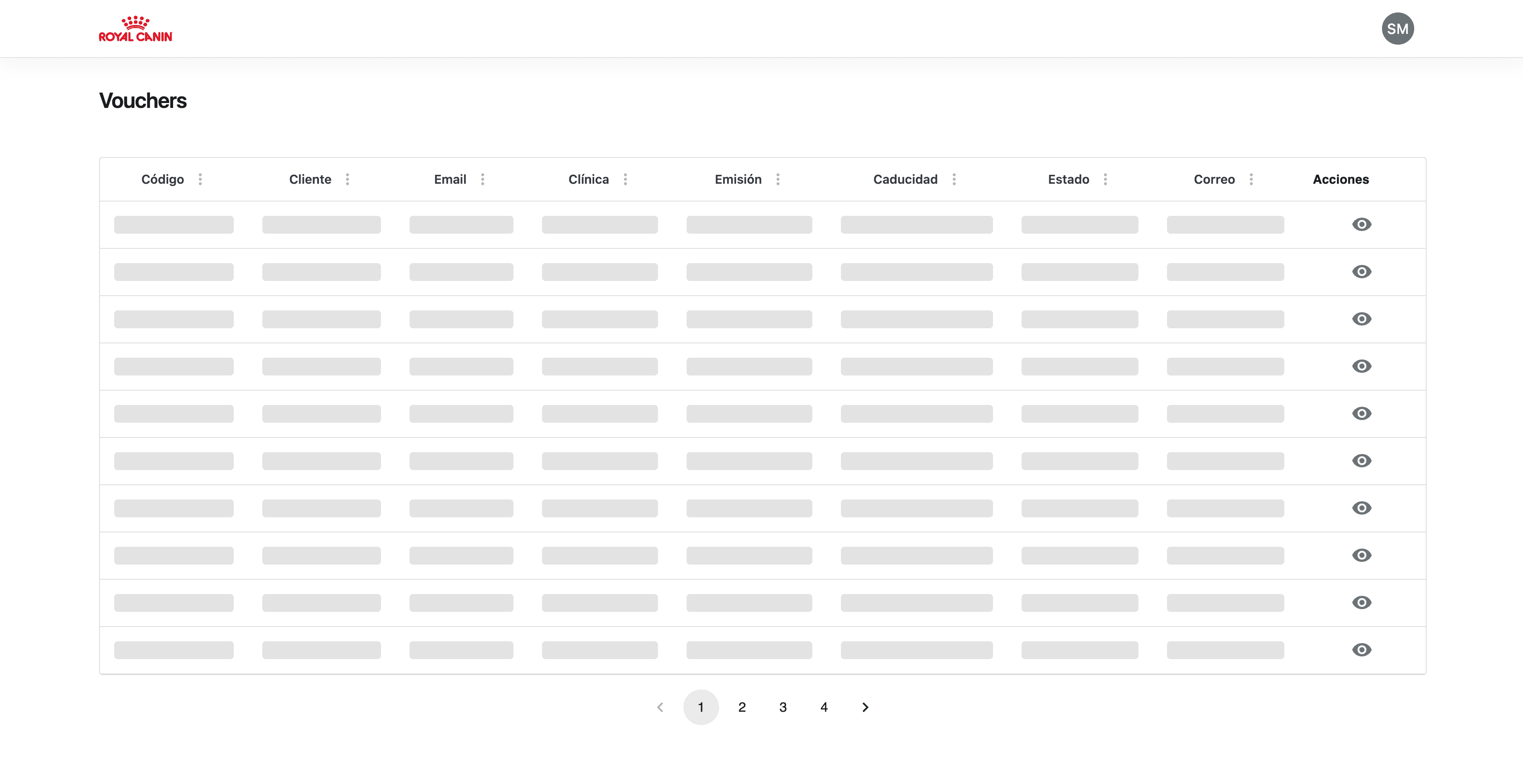 Royal Canin Dashboard